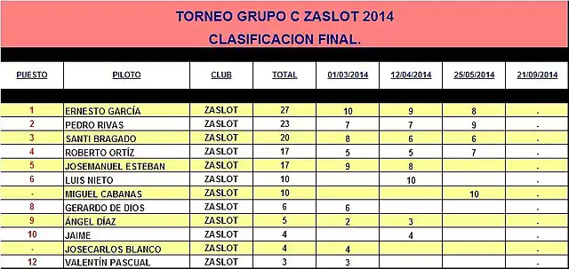 GRUPO C ZaSlot 2014