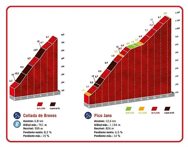 6 ETAPA COTAS