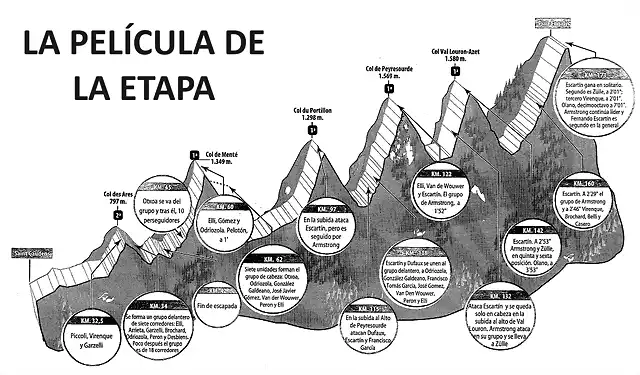 La pel?cula de la etapa 15