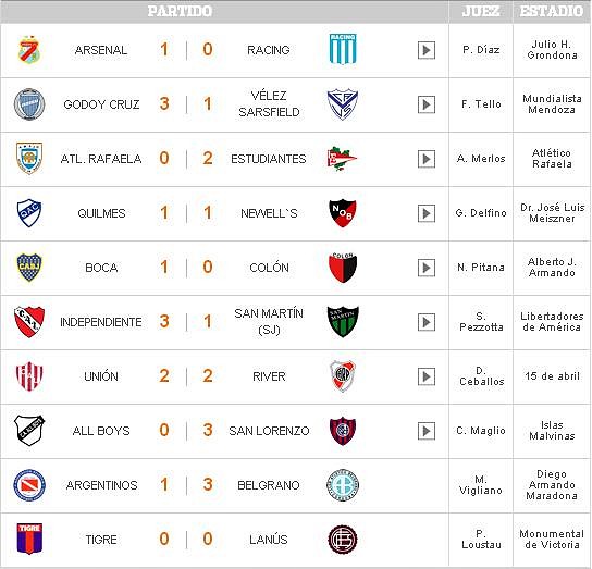 fecha14