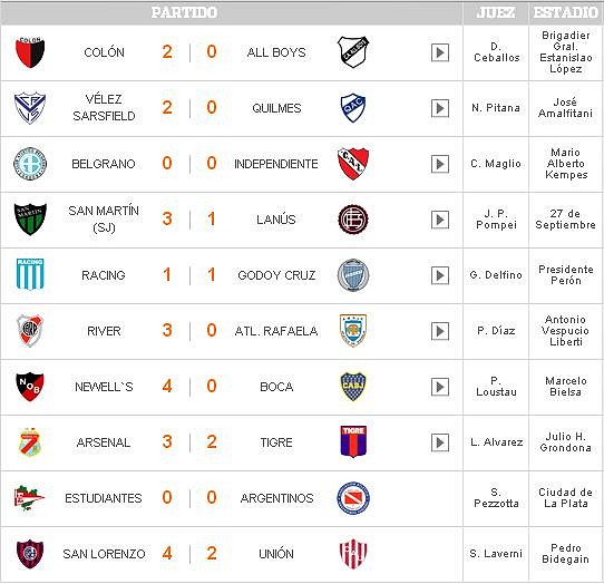 fecha15