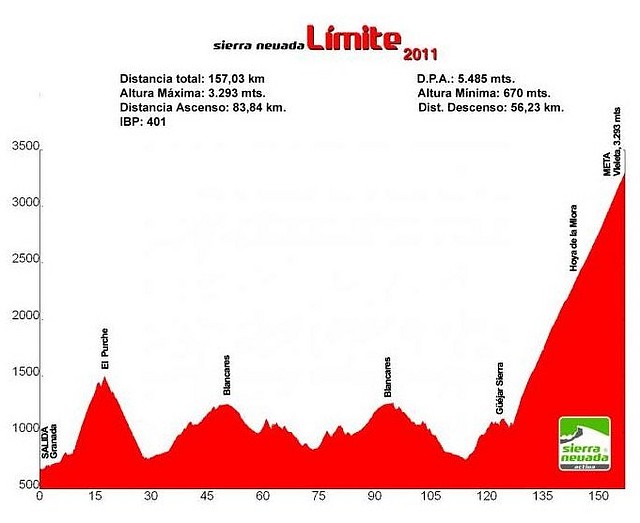 Sierranevada Limite