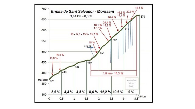 perfil definitiu sant salvador