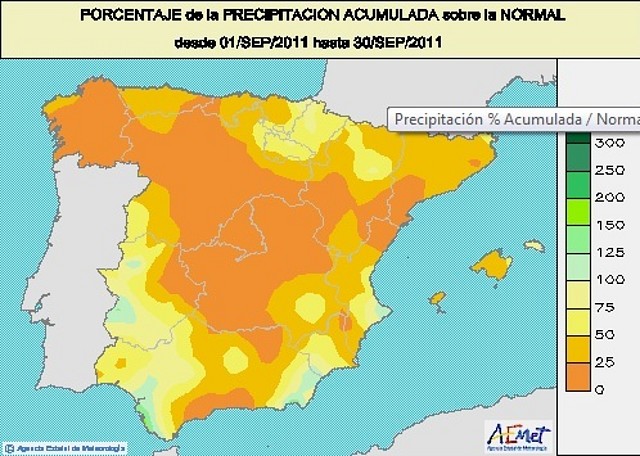 precipitacion