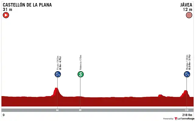 etapa-5-mi-vuelta