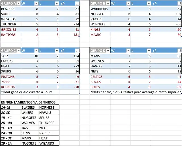 J8, FINAL GRUPOS