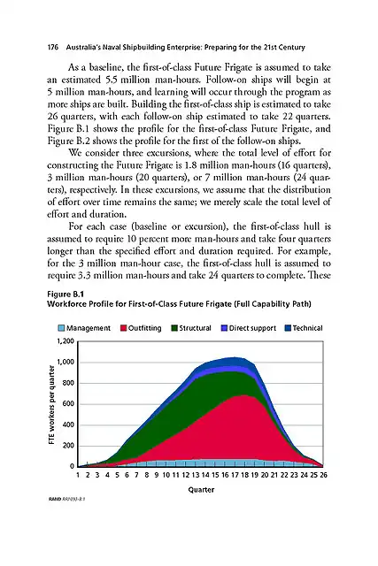 Australia's Naval Shipbuilding Enterprise (RAND 2015)_Page_220