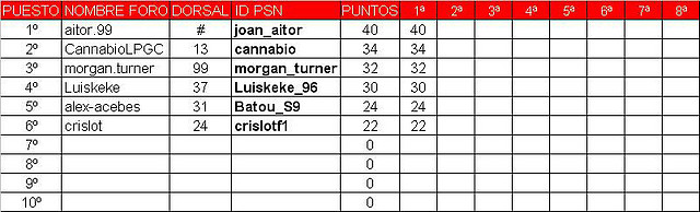 clasificacion