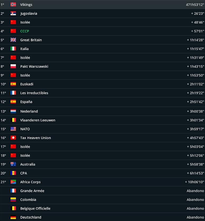 equipos29