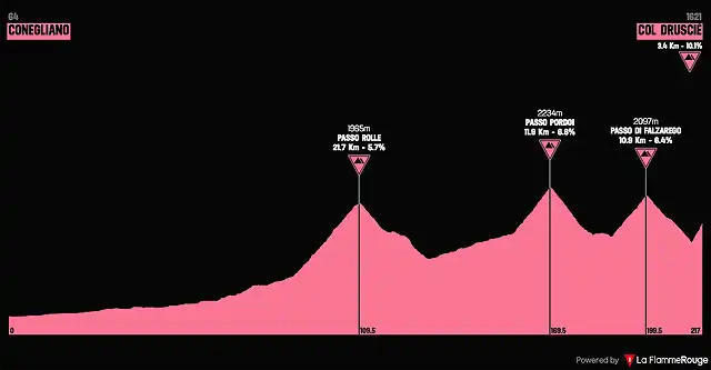 giro1977-17aprox