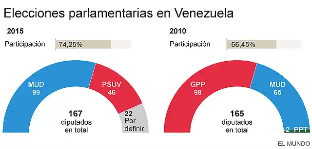 eleccionesVenezuela2015-2