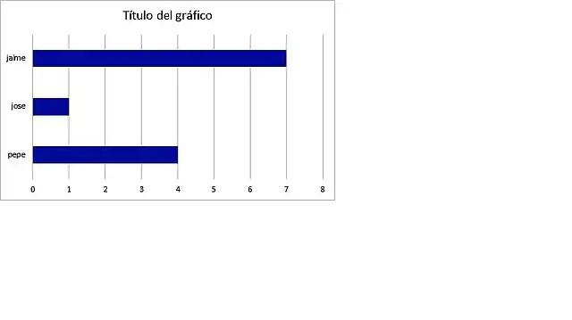 estadistica