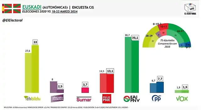 eUSKADIMARZO24-1