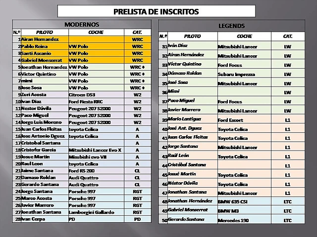 PRELISTA DE INSCRITOS