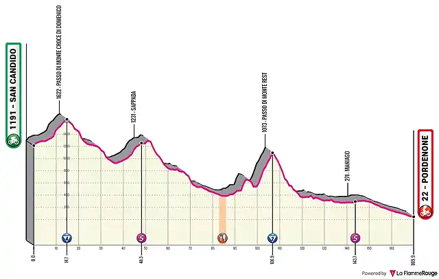 san-candido-pordenone