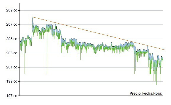 graficomon1 graficomon1