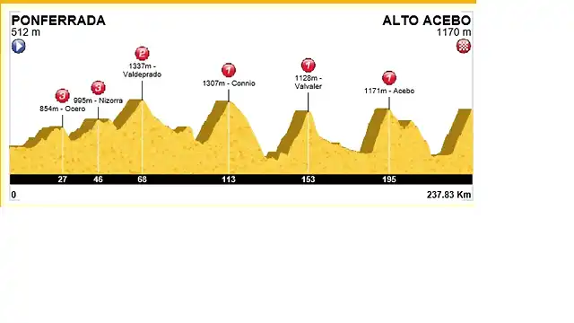 Ponferrada Acebo