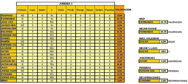 jORNADA 4