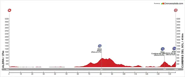 ALZIRA-CUMBRES DEL SOL (2)