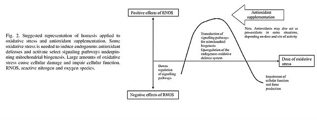 hormesis