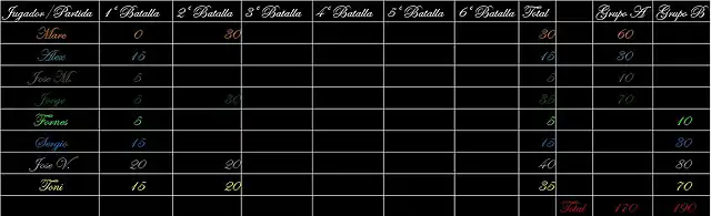 Resultados