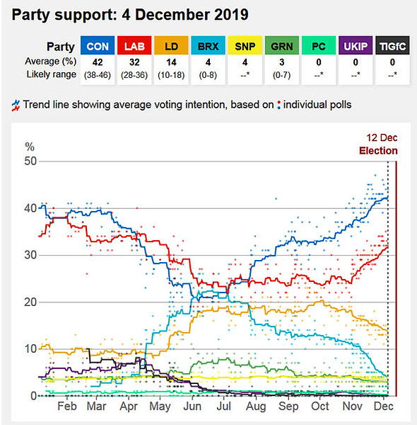 bbc-poll-tracker-2017-election-4ht-dec