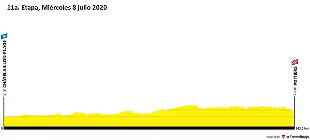 tour-de-france-2020-stage-11