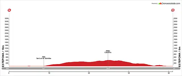 Etapa-8-CRI-Estepona