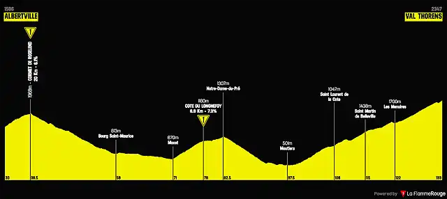 tour-de-france-2019-stage-20(1)