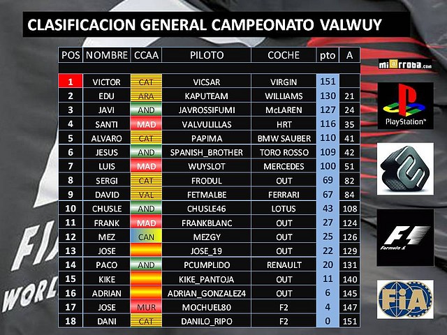 clasificacion generalBELGICA