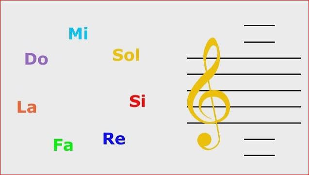 notas circulo