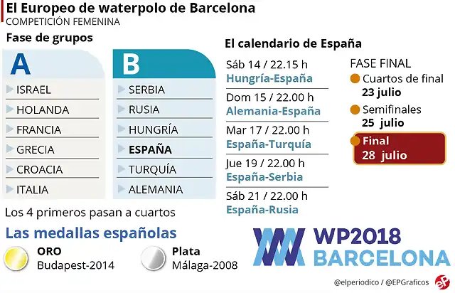 WPBarcelona2018FEM-1