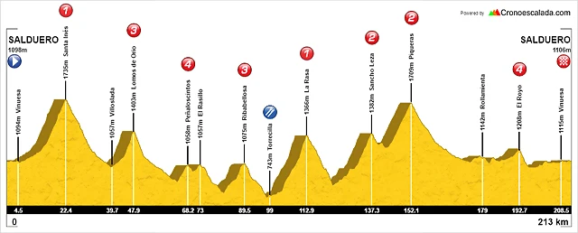 IX Reto Globeschleck 200-tour IX Reto Globeschleck 200-tour