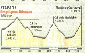 Tour2000Courchevel