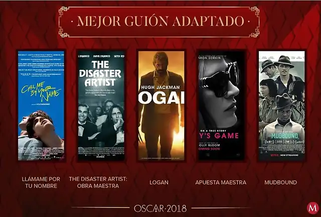 nominados-premios-oscar-2018-mejor-guion-adaptado_MILIMA20180123_0226_3