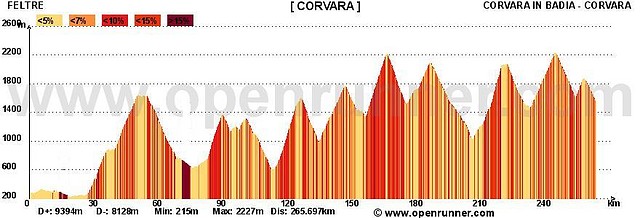 Corvara