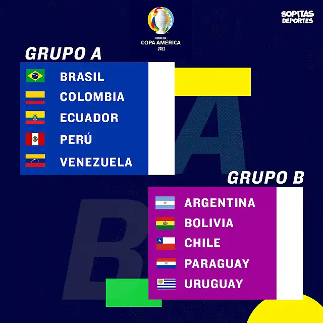 grupos-copa-america-brasil-