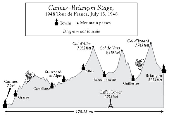 bartali_maps-1948_cannes_stage