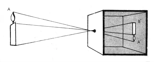 camara-oscura