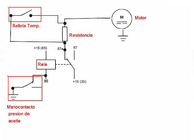 ESQUEMA