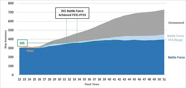 US Navy Fleet