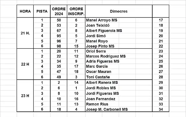 MANIGUES MARTORELLES 2