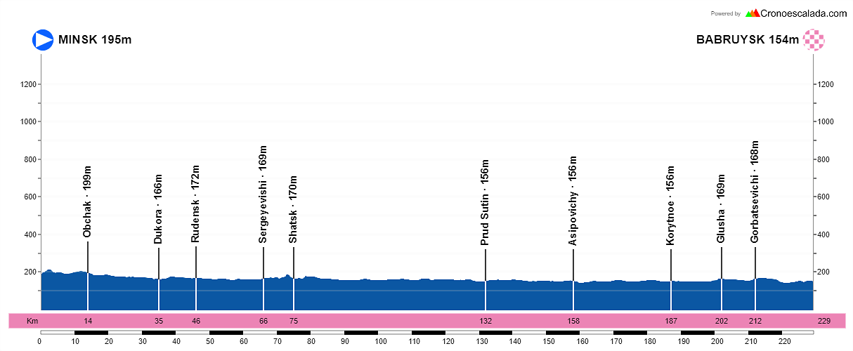 8-Minsk-Babruysk-229-9-kms