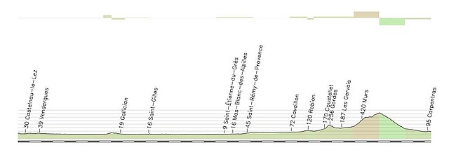 11 Carpentras