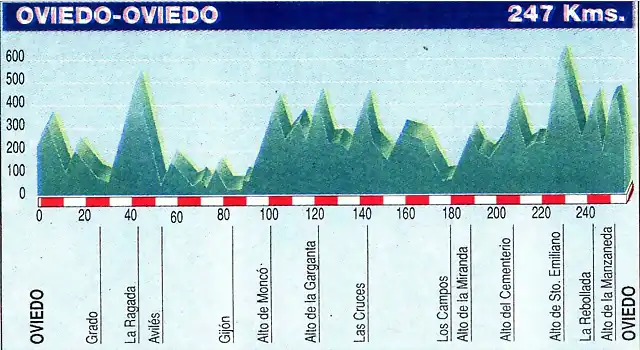 Ciclismo 1992 - Campeonato de Espaa recorrido