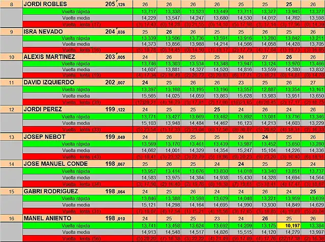 TRUCKS BSR FINAL 2018 8 AL 16