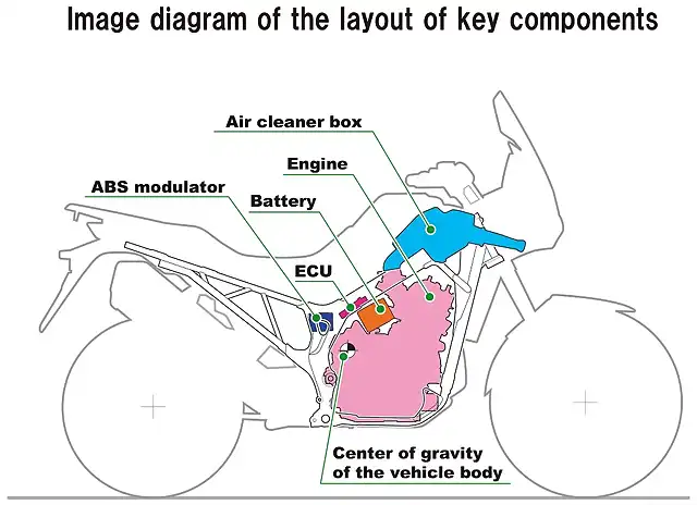Image-diagram-of-the-layout-of-key-components-1024x743