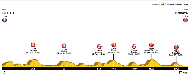 2.Bilbao_Hendaya (MM)