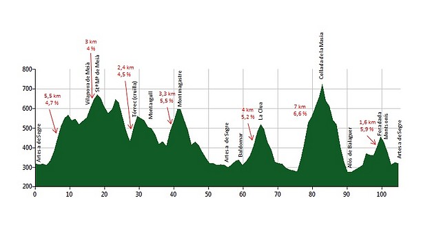 perfil ruta artesa de segre