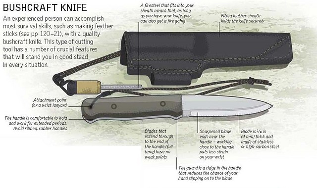 Bushcraft knife